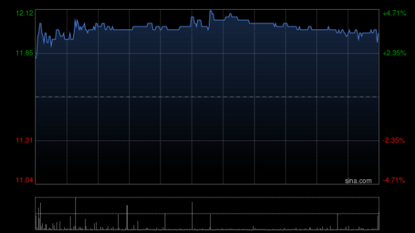 惠州期貨配資 聯邦制藥將于7月24日派發特別股息每股0.131692港元