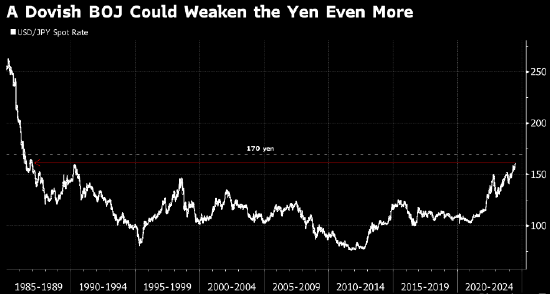 牛米網股票配資 Vanguard：日本央行的債券政策若令人失望 日元兌美元將跌至170